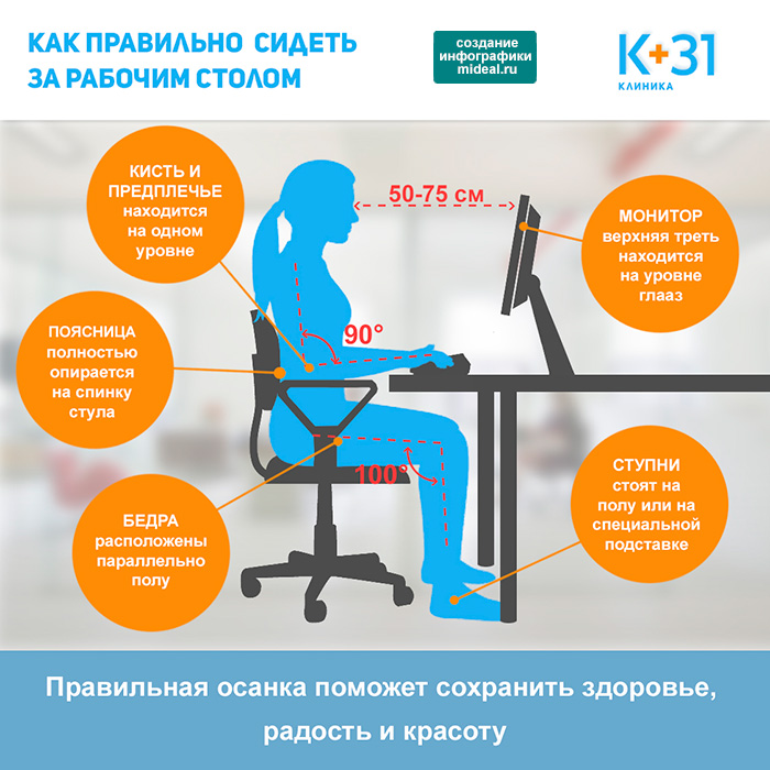 Инфографика Как правильно сидеть за рабочим столом