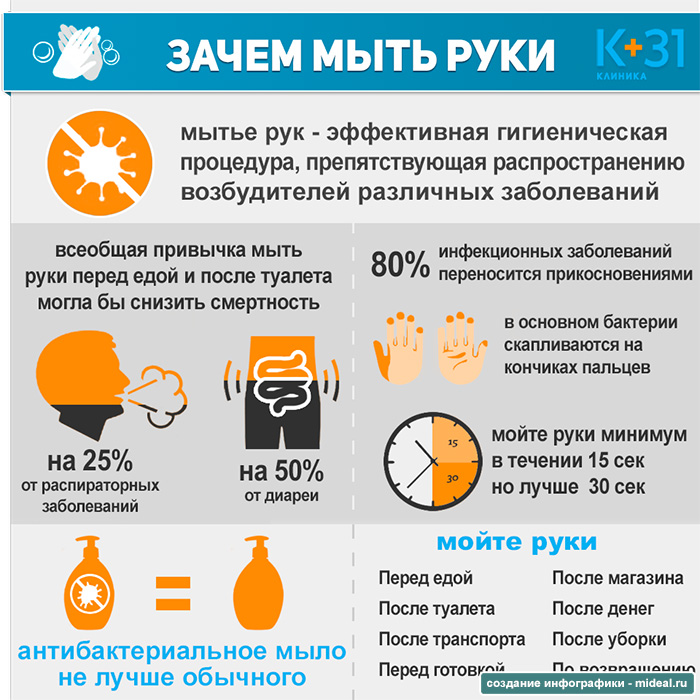 Инфографика Зачем мыть руки