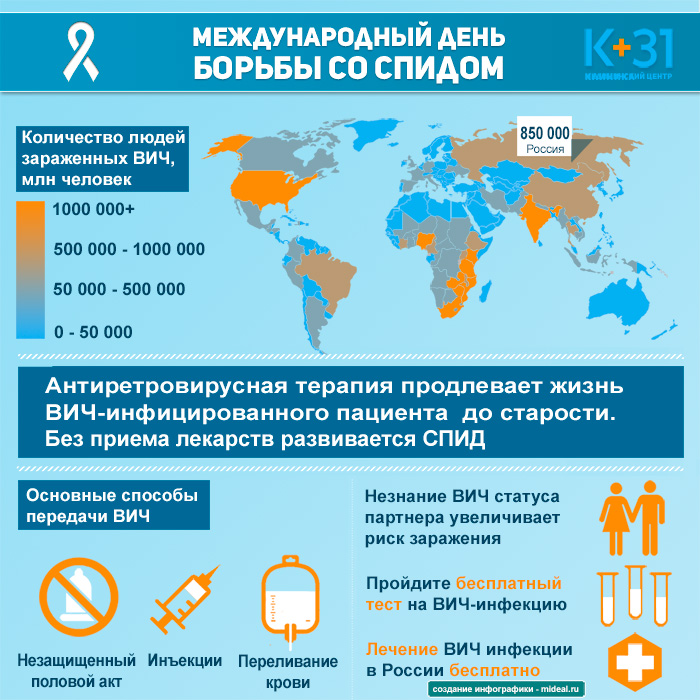Инфографика Международный день борьбы со спидом