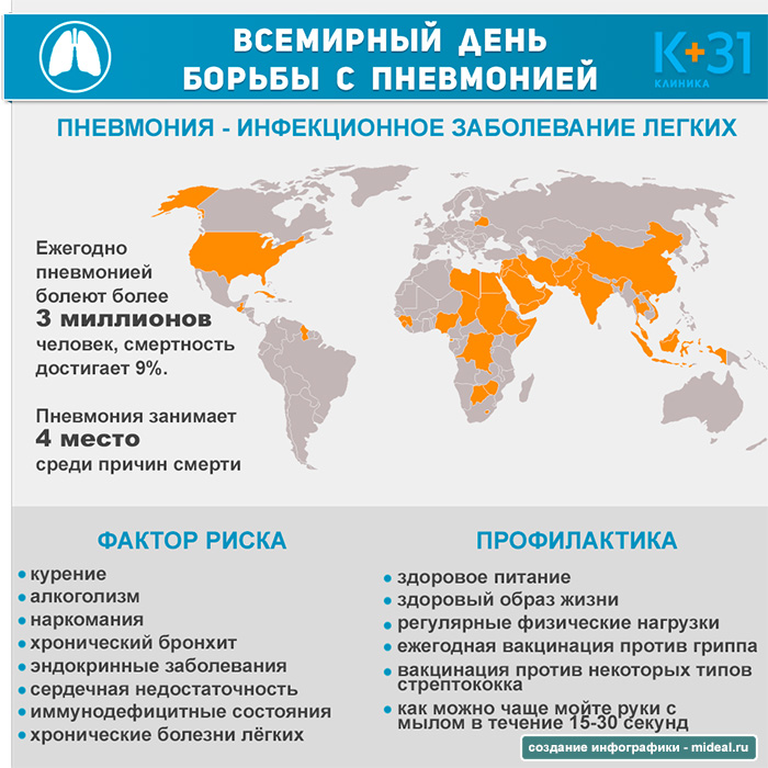 Инфографика Всемирный день борьбы с пневмонией